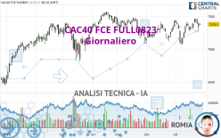 CAC40 FCE FULL0524 - Täglich