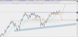 INTERNATIONAL CONSOLIDATED AIRLINES GRO - Weekly