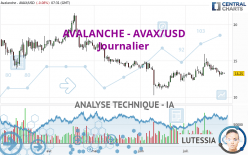 AVALANCHE - AVAX/USD - Daily