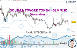 GOLEM NETWORK TOKEN - GLM/USD - Journalier