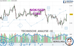 NOK/SGD - 1 Std.