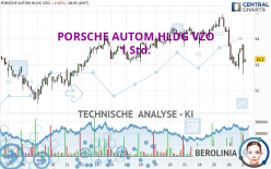 PORSCHE AUTOM.HLDG VZO - 1 Std.