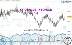XYO - XYO/USD - 1H