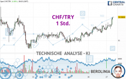 CHF/TRY - 1 Std.