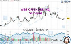 W&T OFFSHORE INC. - Semanal