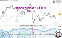 PROSIEBENSAT.1NA O.N. - Diario