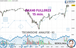 DAX40 FULL0624 - 15 min.