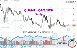 QUANT - QNT/USD - Daily