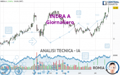 INDRA A - Giornaliero