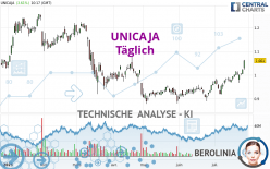 UNICAJA - Täglich