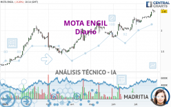 MOTA ENGIL - Täglich