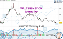 WALT DISNEY CO. - Journalier