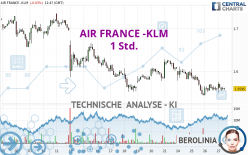 AIR FRANCE -KLM - 1 Std.