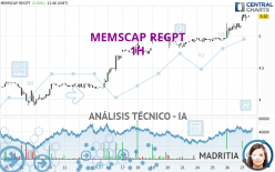 MEMSCAP REGPT - 1H