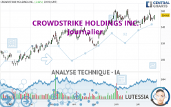 CROWDSTRIKE HOLDINGS INC. - Journalier