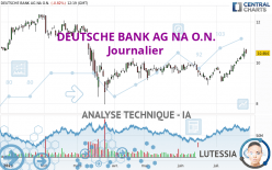 DEUTSCHE BANK AG NA O.N. - Journalier