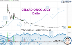 CELYAD ONCOLOGY - Daily