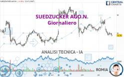 SUEDZUCKER AGO.N. - Giornaliero