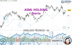 ASML HOLDING - Journalier