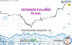 ESTOXX50 FULL0624 - 15 min.