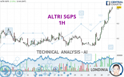 ALTRI SGPS - 1H