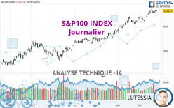 S&P100 INDEX - Journalier