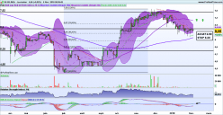 BLUELINEA - Journalier