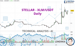 STELLAR - XLM/USDT - Daily