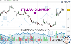 STELLAR - XLM/USDT - 1H