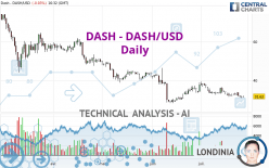 DASH - DASH/USD - Dagelijks
