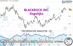 BLACKROCK INC. - Journalier