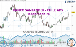 BANCO SANTANDER - CHILE ADS - Wöchentlich