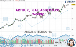 ARTHUR J. GALLAGHER & CO. - Settimanale