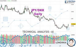 JPY/DKK - Daily