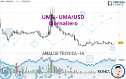 UMA - UMA/USD - Giornaliero