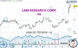 LAM RESEARCH CORP. - 1H