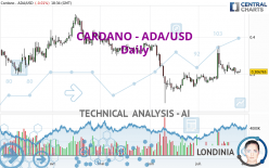 CARDANO - ADA/USD - Dagelijks