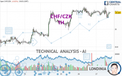 CHF/CZK - 1H