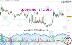 LOOPRING - LRC/USD - 1 uur