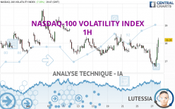 NASDAQ-100 VOLATILITY INDEX - 1H