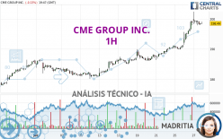 CME GROUP INC. - 1H