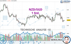 NZD/SGD - 1 Std.