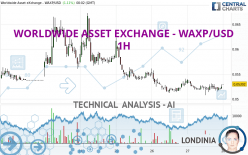 WORLDWIDE ASSET EXCHANGE - WAXP/USD - 1 uur