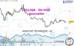 ZILLIQA - ZIL/USD - Journalier