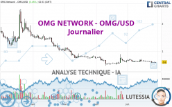 OMG NETWORK - OMG/USD - Journalier