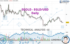 EGOLD - EGLD/USD - Täglich