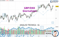 GBP/DKK - Diario