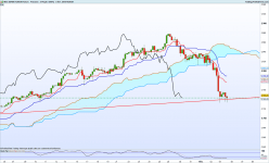 S&P500 INDEX - 4 Std.