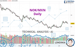 NOK/MXN - Daily