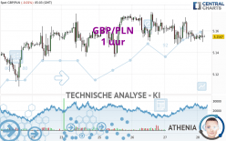 GBP/PLN - 1 uur